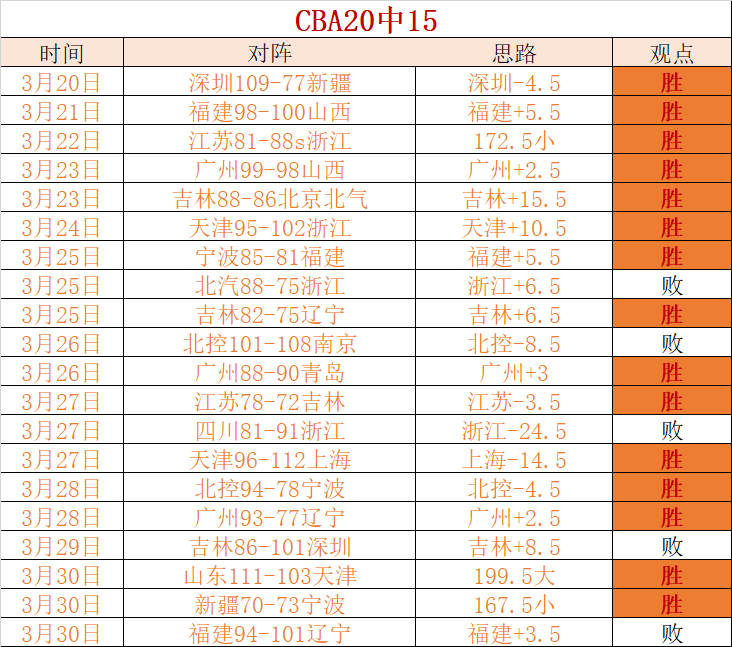历史交锋占,当下球队状,态分析,WEpoker俱乐部官网,WEpoker官网app下载,WEpoker官网网页版,WEpoker官网h5平台