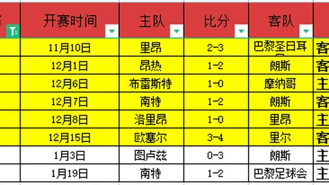 大乐透期号专家推荐：深圳新鹏城主场挑战北京国安抢分分析