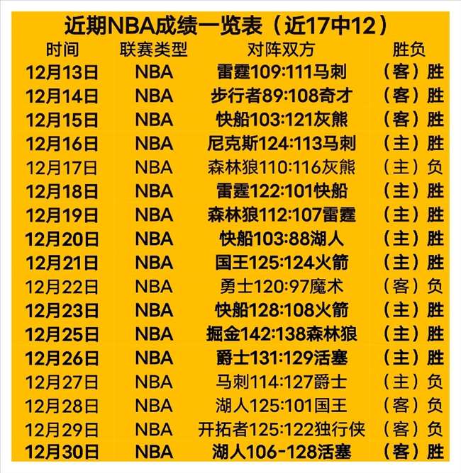 北控對抗新,疆如與猛獸,較量,WEpoker俱乐部官网,WEpoker官网app下载,WEpoker官网网页版,WEpoker官网h5平台