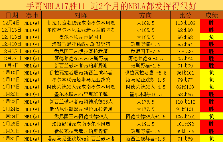 大乐透期号,专家质合分,析推荐,WEpoker俱乐部官网,WEpoker官网app下载,WEpoker官网网页版,WEpoker官网h5平台