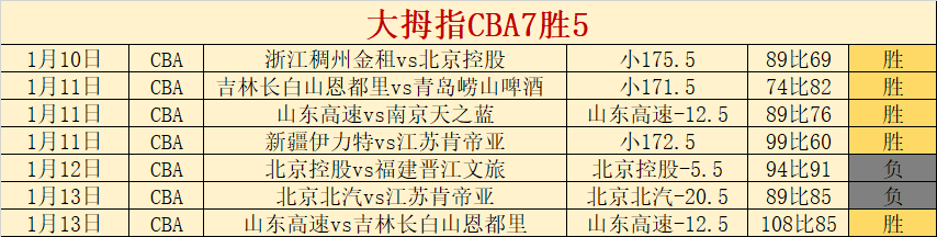 佩工下半场,逆袭,安东尼战术,WEpoker俱乐部官网,WEpoker官网app下载,WEpoker官网网页版,WEpoker官网h5平台