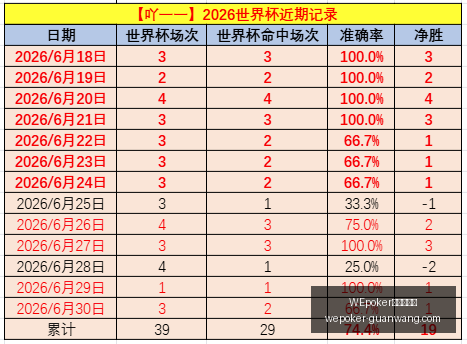 官网网页版,WEpoker官网网页版,WEpoker官网,WEpoker官网,WEpoker网页版,WEpoker游戏下载,WEpoker登录,WEpoker在线游戏