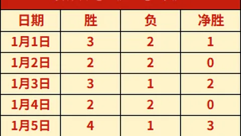 [NBA]默里突破卡鲁索防线，干拔三分球应声入网