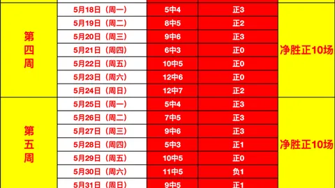 2026世界杯亮点回顾：进攻强队战绩飙升，实力不容小觑
